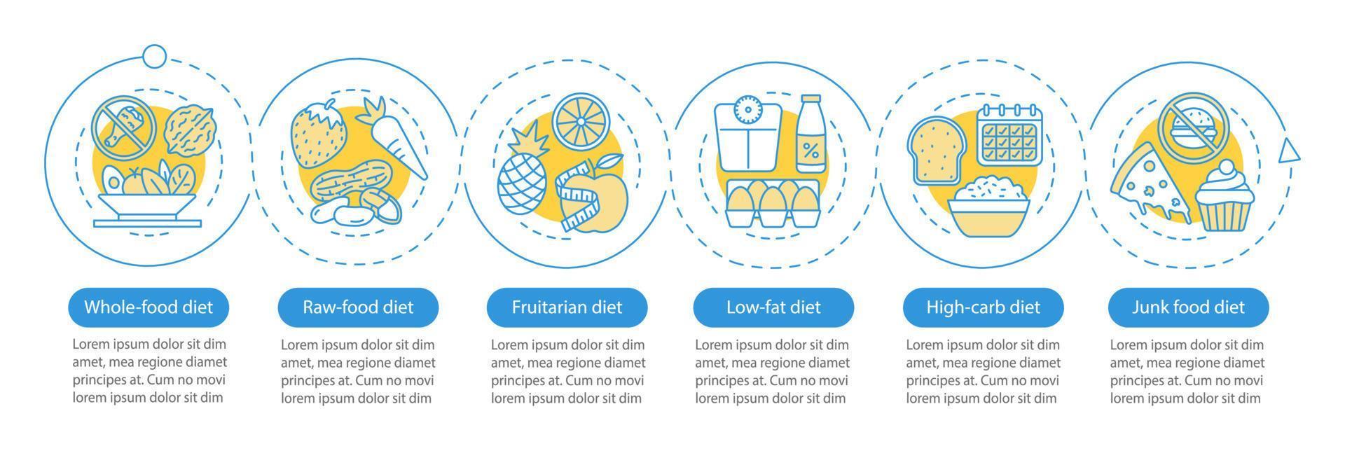 modelo de infográfico de vetor de dieta vegetariana. elementos de design de apresentação de negócios. visualização de dados com seis etapas e opções. gráfico de linha do tempo do processo de perda de peso. layout de fluxo de trabalho com ícones lineares