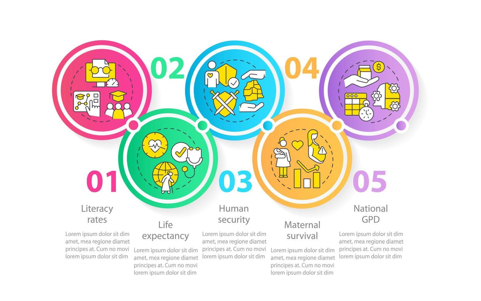 medidas do modelo infográfico do círculo de desenvolvimento humano. progresso social. visualização de dados com 5 passos. gráfico de informações da linha do tempo do processo. layout de fluxo de trabalho com ícones de linha. vetor