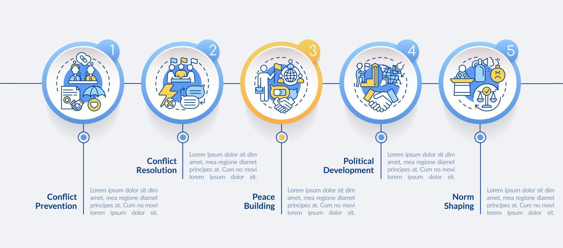 modelo de infográfico de círculo de segurança da comunidade. segurança nacional. visualização de dados com 5 passos. gráfico de informações da linha do tempo do processo. layout de fluxo de trabalho com ícones de linha. vetor