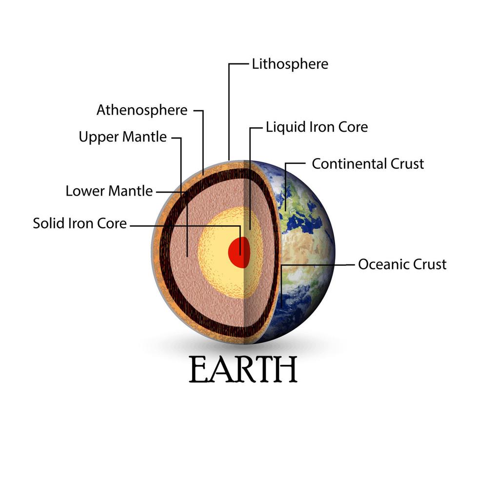 projeto de estrutura de terra vetor