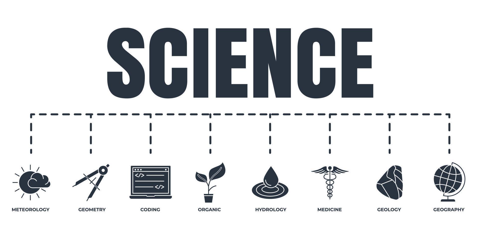 ciência banner web conjunto de ícones. hidrologia, geologia, meteorologia, medicina, geometria, codificação, orgânico, conceito de ilustração vetorial de geografia. vetor