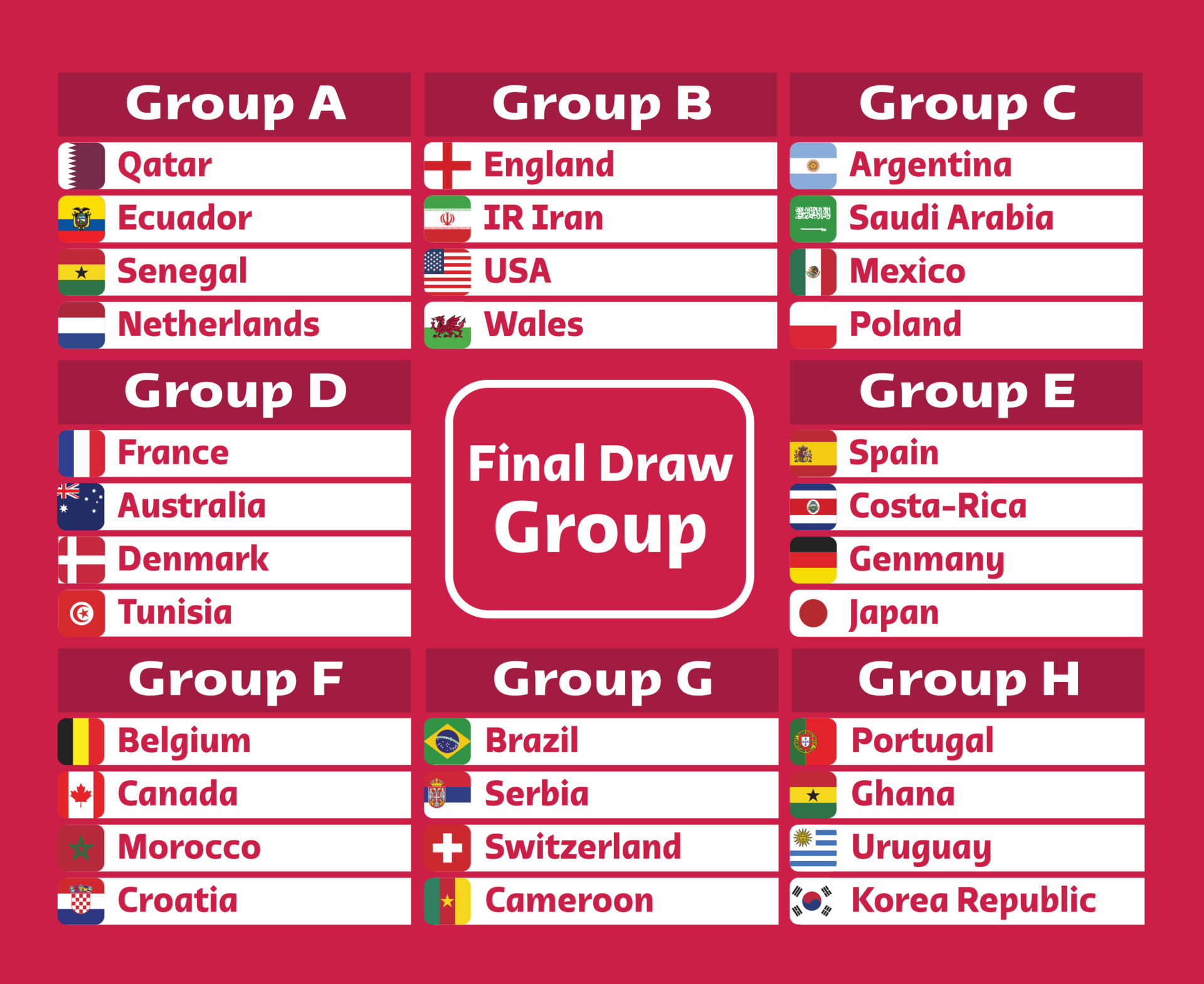 Tabela da Copa do Mundo FIFA 2022™: veja os resultados de todos os