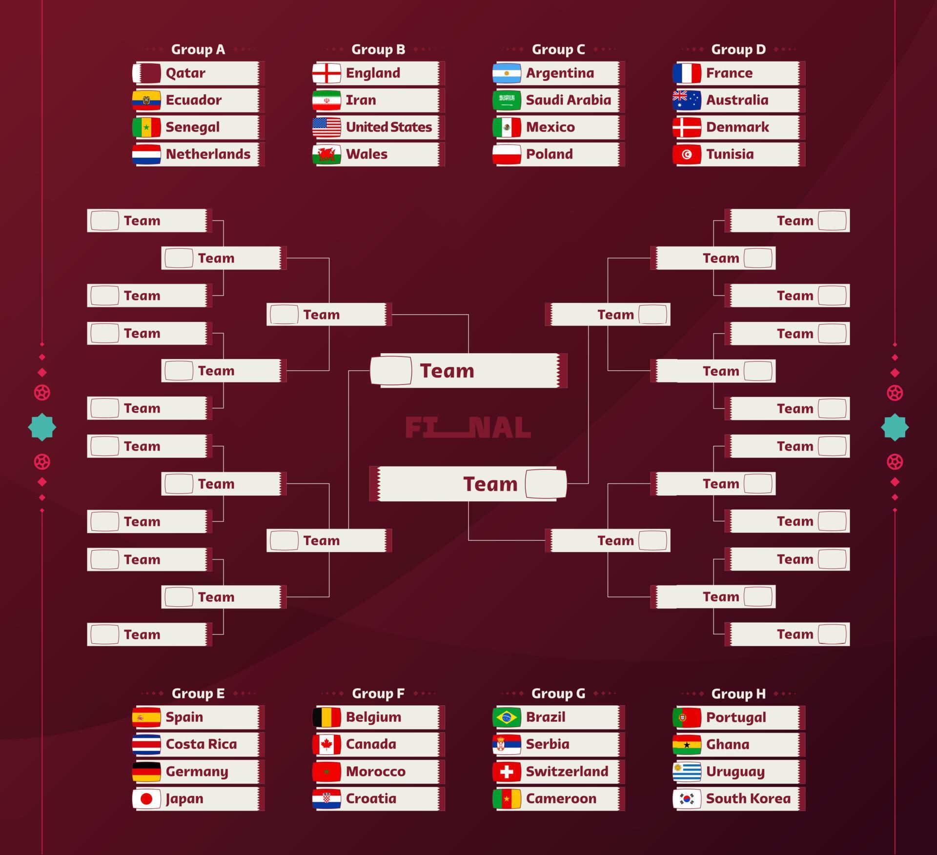 calendário de jogos do playoff do futebol mundial 2022 com grupos e  bandeiras nacionais. suporte do