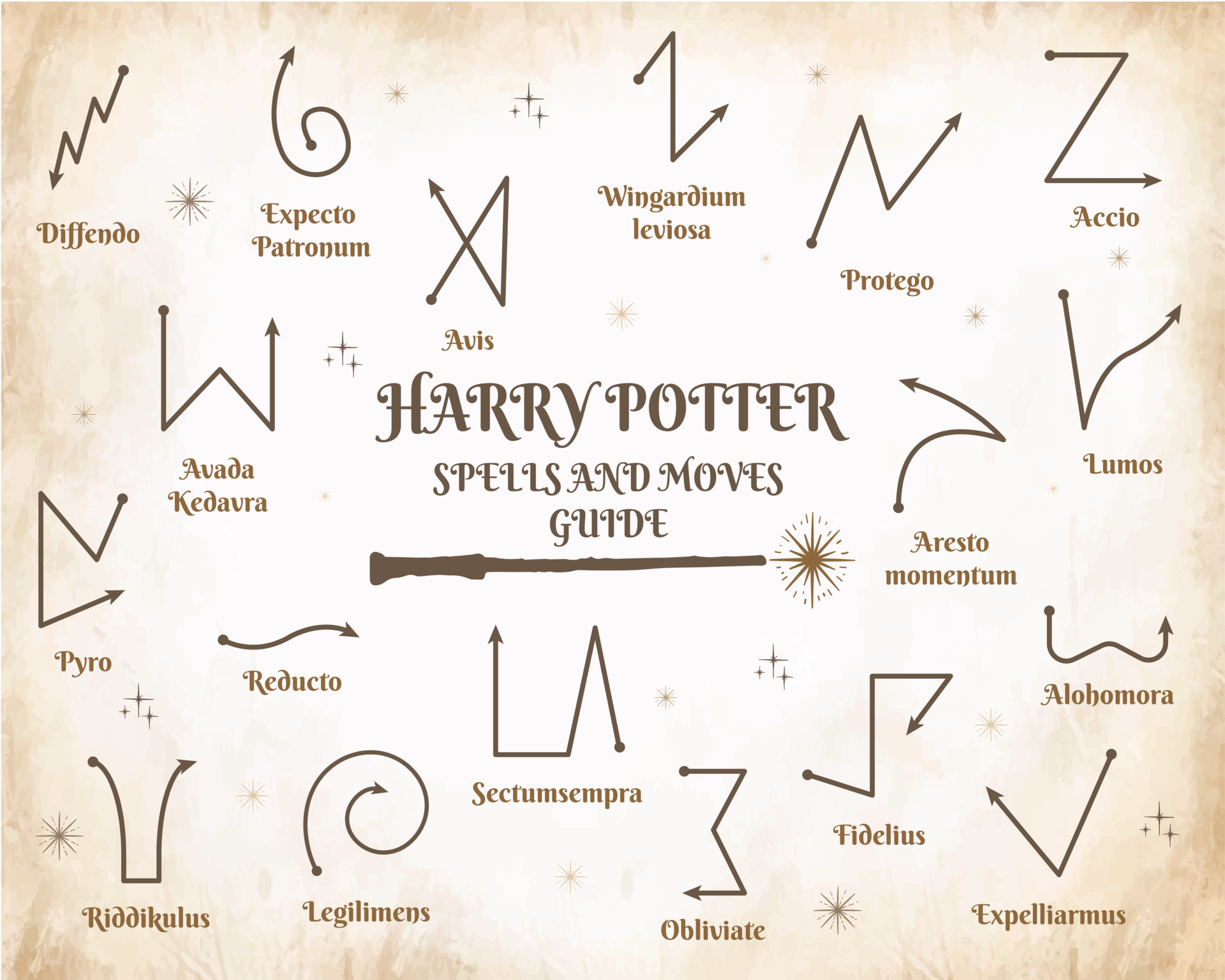 Varinha Mágica: Lista de feitiços em Harry Potter