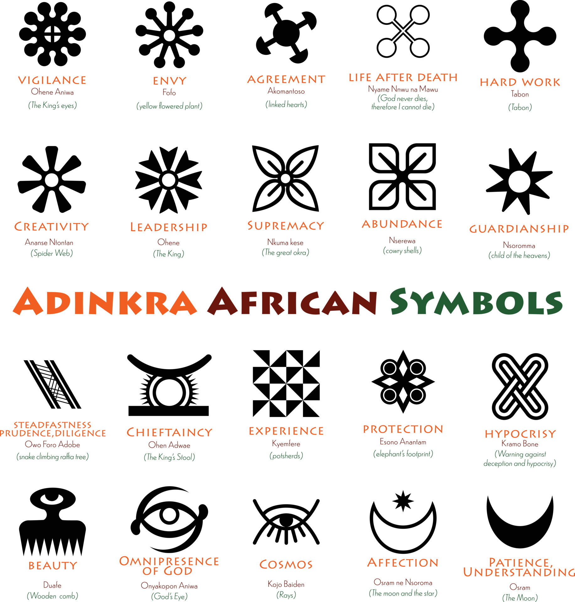 símbolos e significados do adinkra africano 12962176 Vetor no Vecteezy