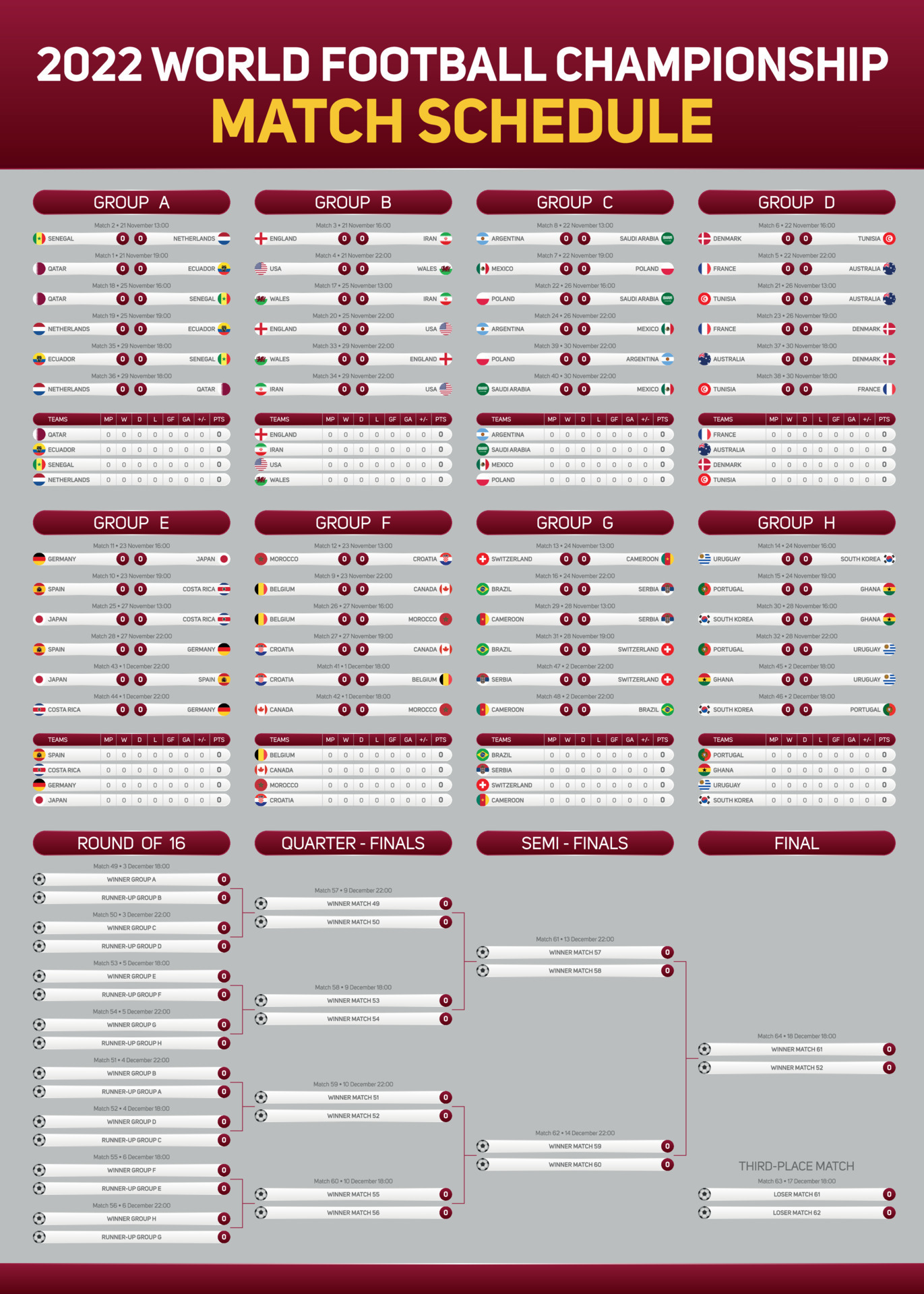 Copa do mundo de futebol, qatar 2022. calendário de jogos do