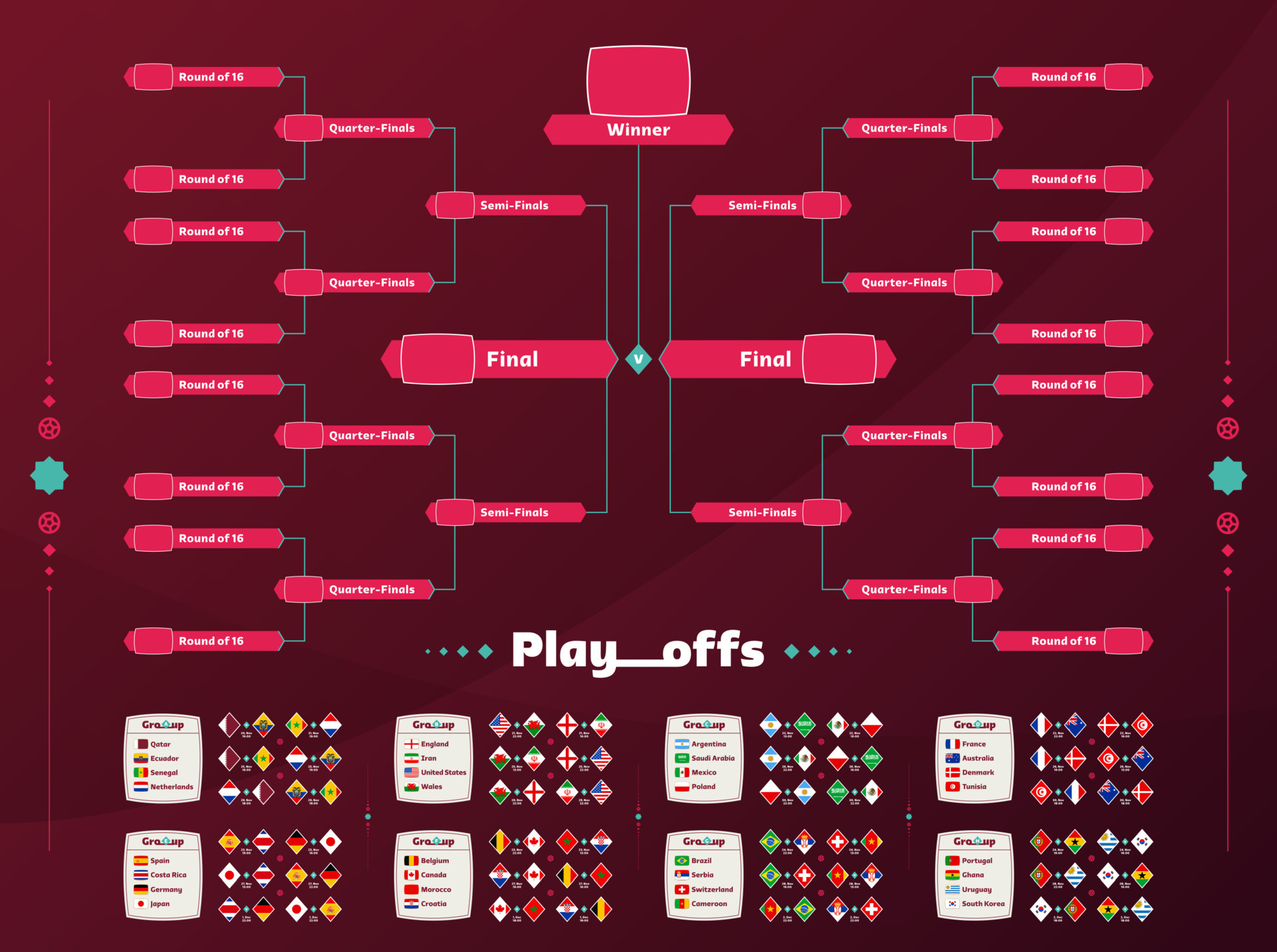 Modelo de tabela de grupos de campeonato mundial de futebol gradiente