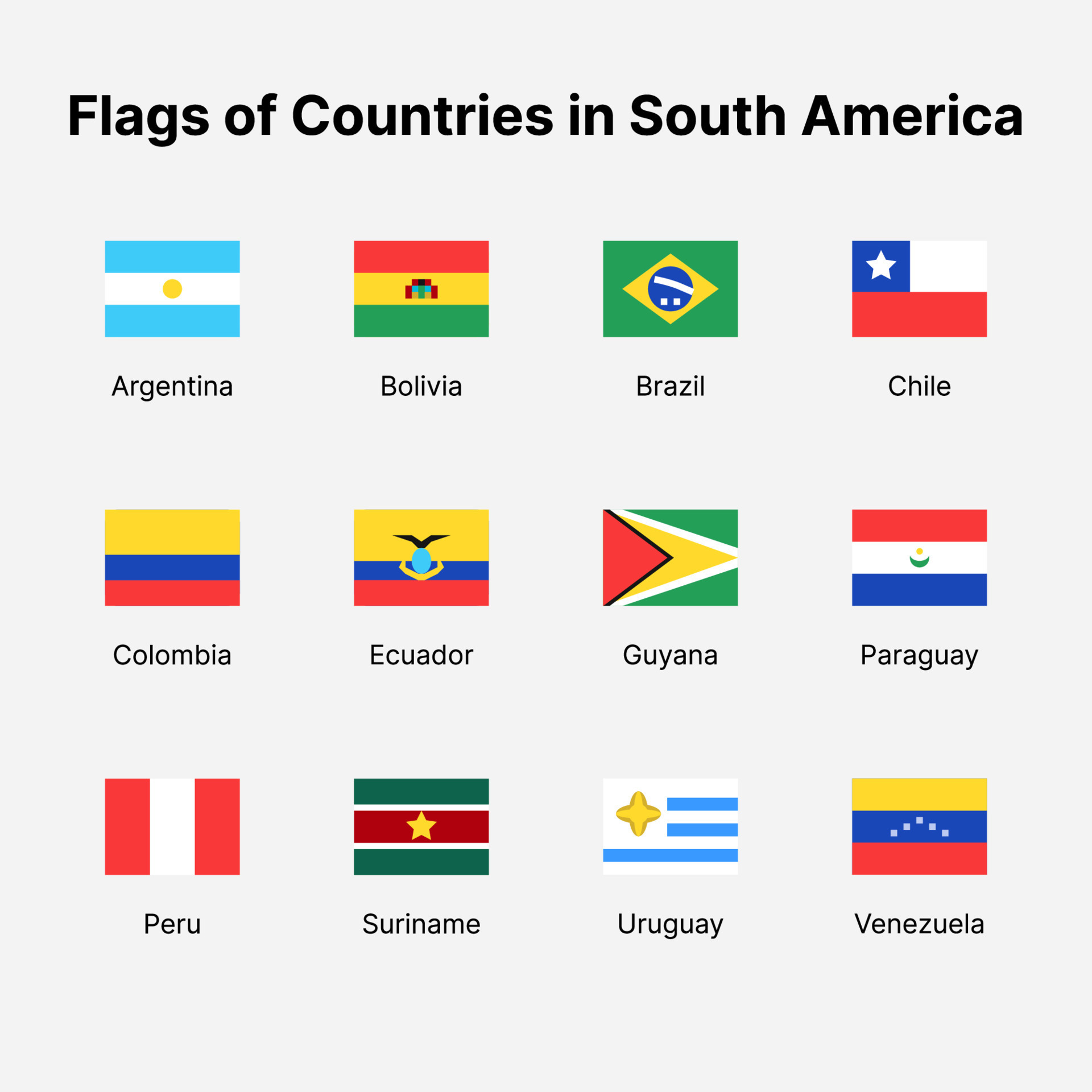 ADIVINHE A BANDEIRA DOS PAÍSES DA AMÉRICA DO SUL