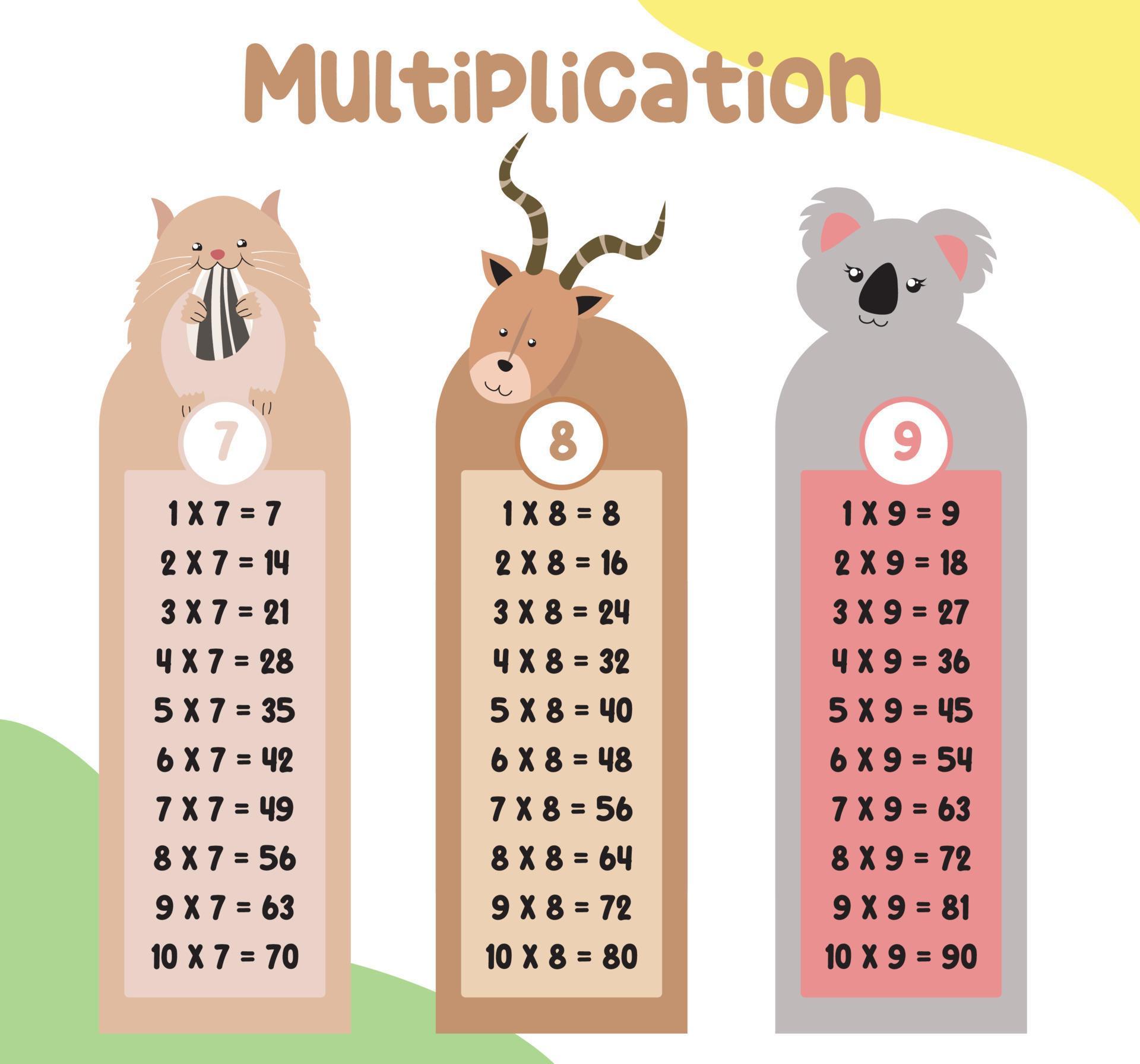 Modelo de vetor de matemática de multiplicação para crianças