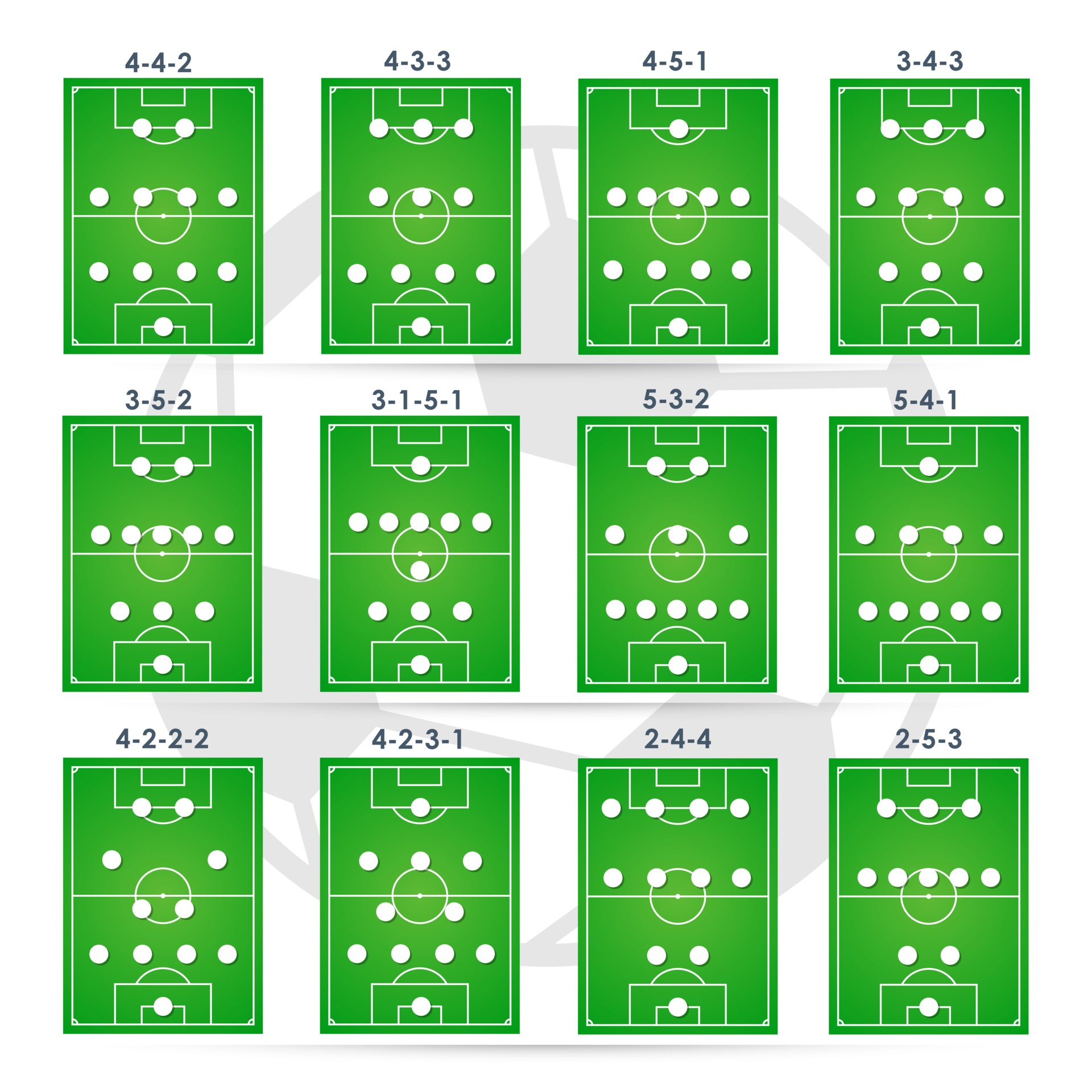 formações de futebol, esquema de formação de jogadores de futebol 4-4-2 em  uma ilustração de campo de futebol. 8415268 Vetor no Vecteezy