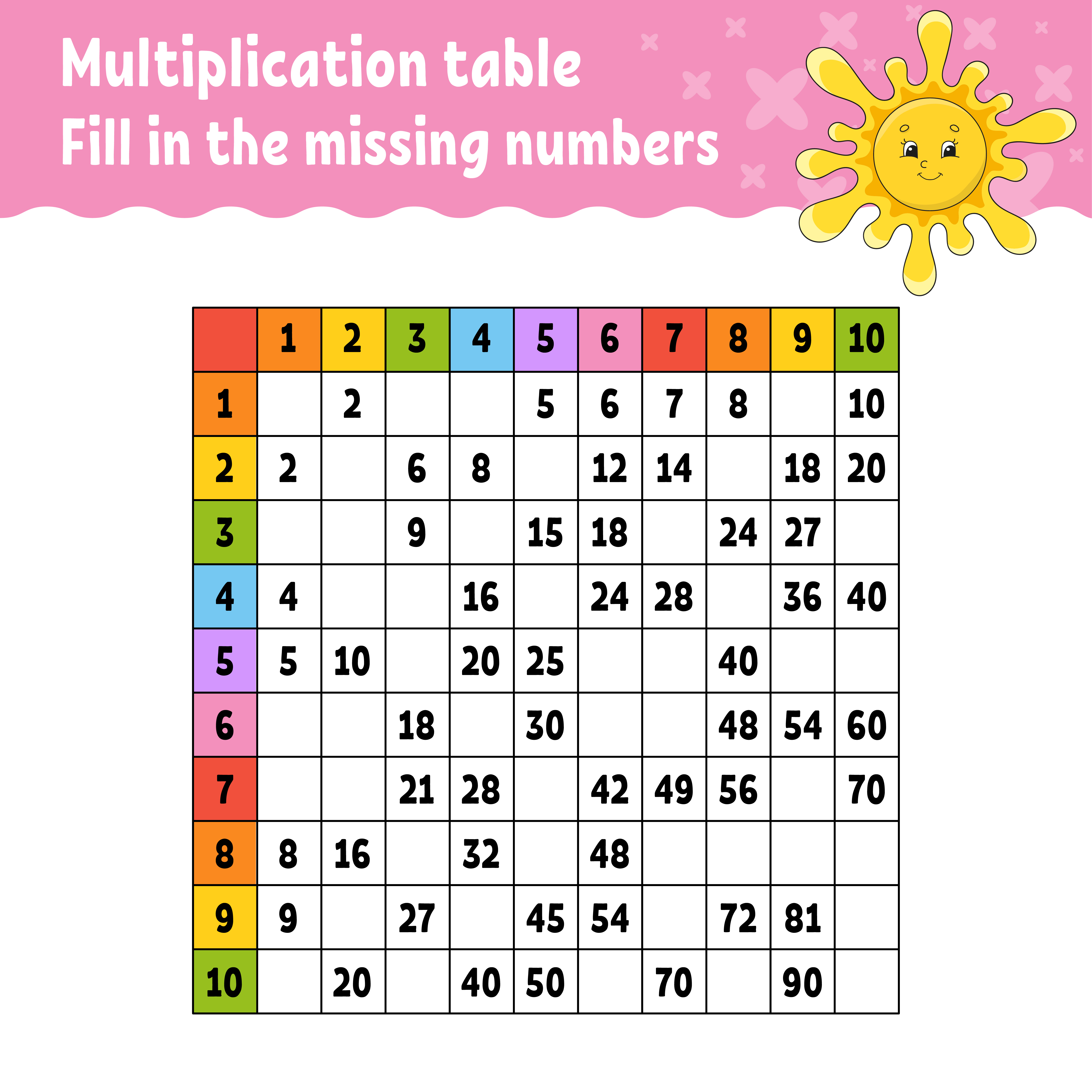 Fatos da Multiplicação imprimível 6ª série planilhas