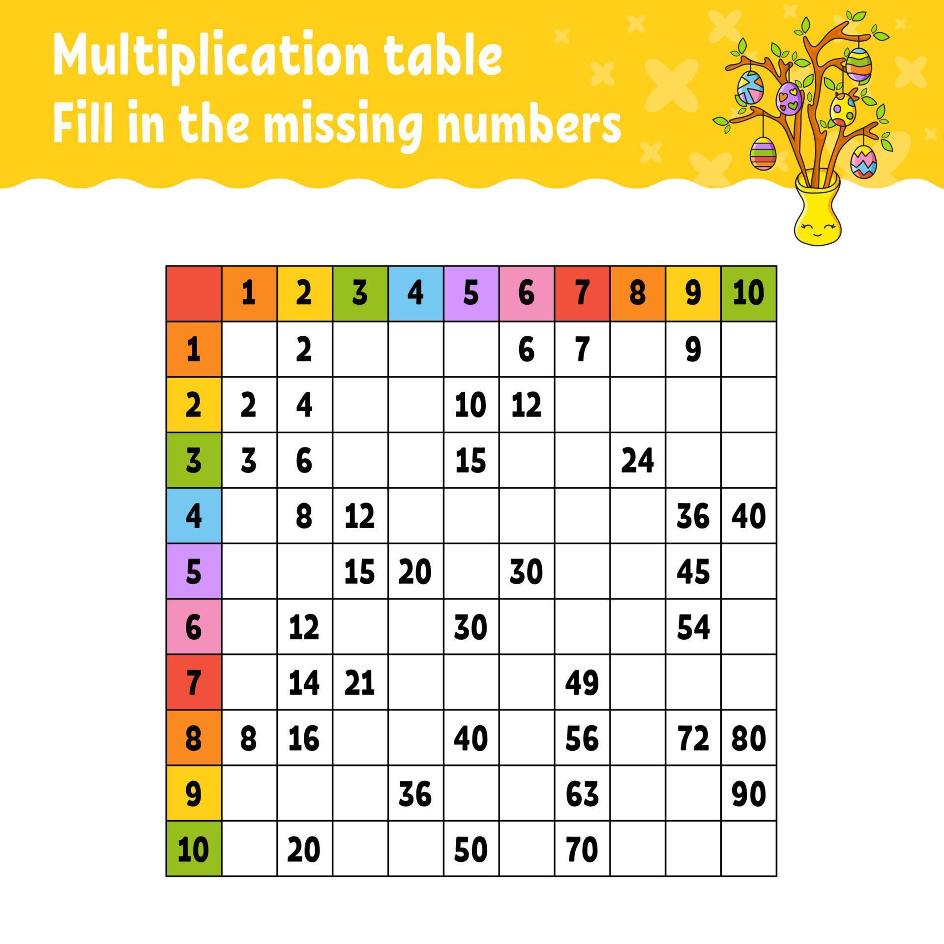 Cole os números que faltam aprendendo a tabuada de multiplicação