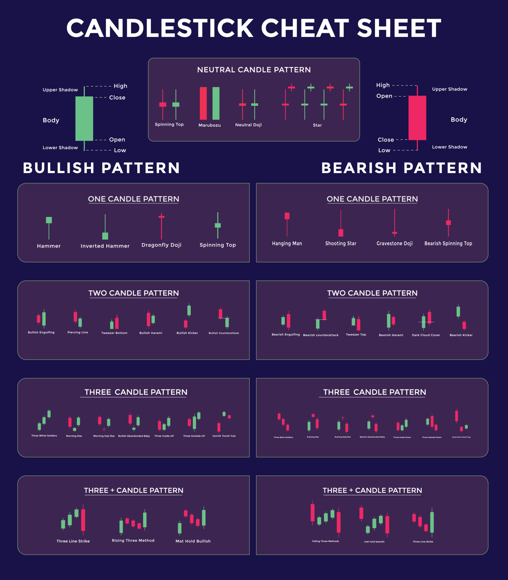 Trading 101: Compreendendo os diferentes padrões de candlestick ao negociar  criptomoedas, by KuCoin Português