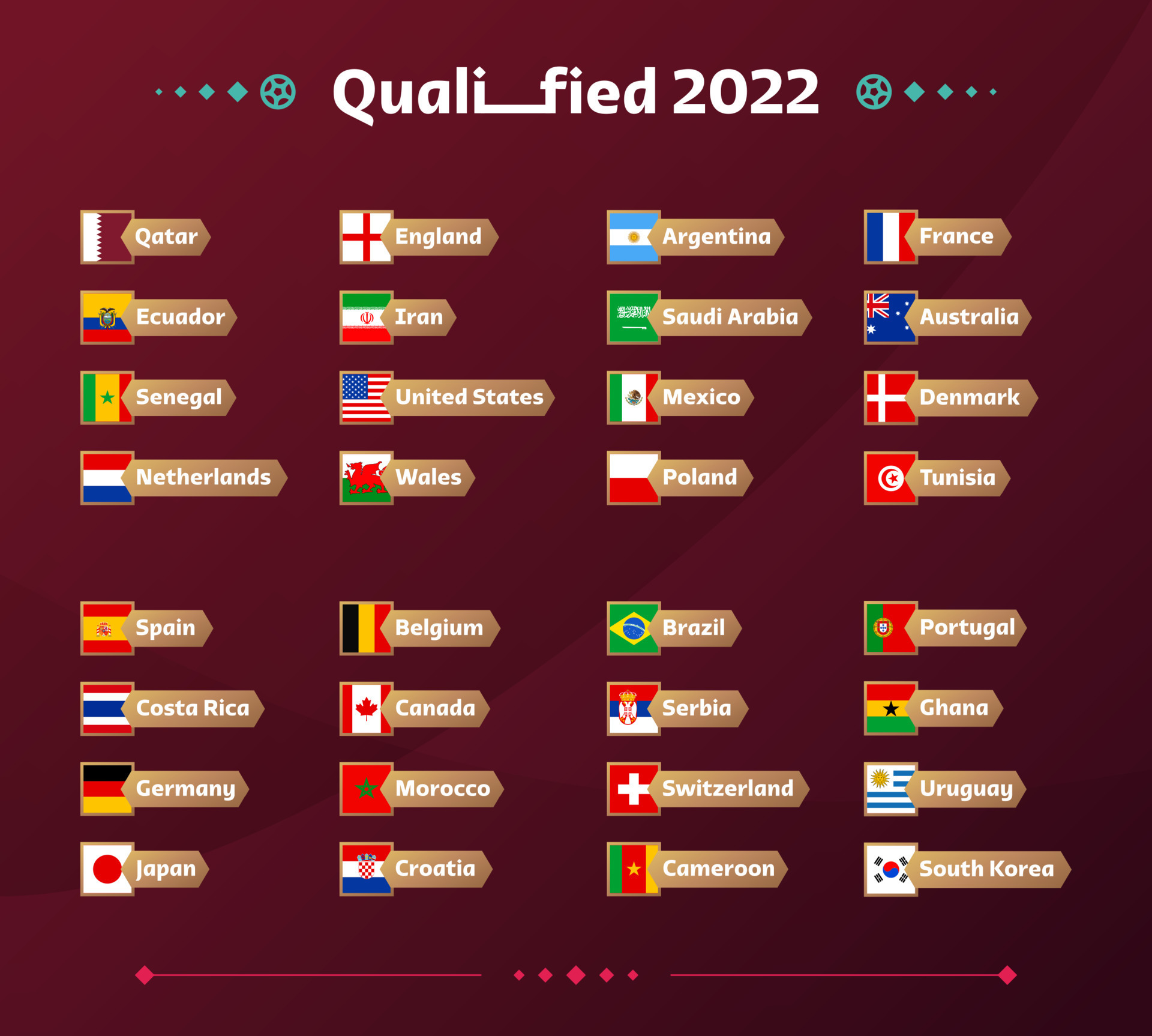 grupo de futebol europeu definir bandeiras de países do futebol europeu  2020 e grupos de equipes no conjunto de vetores de fundo do torneio 2436503  Vetor no Vecteezy