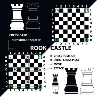 penhor. peão preto e branco com uma descrição da posição no tabuleiro e  movimentos. material educacional para jogadores de xadrez iniciantes.  8382956 Vetor no Vecteezy