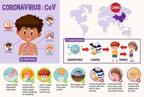 diagrama educacional mostrando prevenção de coronavírus vetor