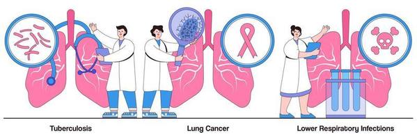 pacote ilustrado de tuberculose, câncer de pulmão e infecções respiratórias inferiores vetor