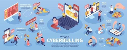 infográficos isométricos de cyberbullying vetor