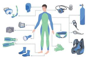 fluxograma plano de equipamento de mergulho vetor