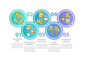 identificando o modelo de infográfico de círculo azul das necessidades do cliente. visualização de dados com 5 passos. gráfico de informações da linha do tempo do processo. layout de fluxo de trabalho com ícones de linha. vetor