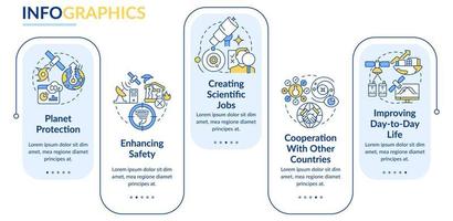 benefícios do modelo de infográfico de retângulo de exploração espacial. visualização de dados com 5 passos. gráfico de informações da linha do tempo do processo. layout de fluxo de trabalho com ícones de linha. vetor
