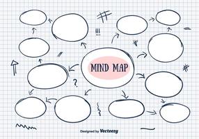 Vetor do mapa da mente desenhada à mão