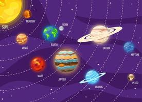 conjunto de planetas do sistema solar dos desenhos animados no espaço. universo colorido com sol, lua, terra, estrelas e planetas do sistema. ilustração vetorial para qualquer projeto. vetor