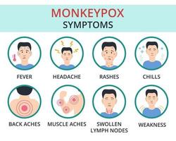 conceito de sintomas do vírus da varíola dos macacos. vírus da varíola, febre, dor de cabeça, gânglios linfáticos inchados, dor nas costas, erupções cutâneas. vetor