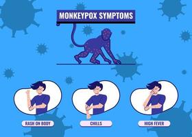 infográfico de sintomas do vírus da varíola dos macacos. infográfico preventivo do vírus da varíola dos macacos. Monkeypox infográfico plana ilustração vetorial isolado. vetor