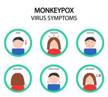 sintomas do vírus da varíola dos macacos. ícones vetoriais vetor