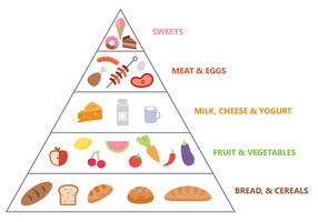 Vector de Pirâmide de Alimentos Grátis