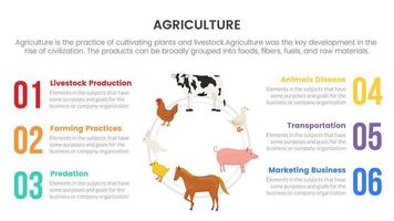 conceito de infográfico de agricultura de ciclo de gado para apresentação de slides com comparação de lista de 6 pontos em dois lados vetor