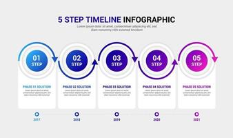 infográfico de linha do tempo de 5 etapas vetor