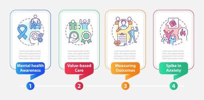 modelo de infográfico de retângulo de tendências comportamentais. saúde mental. visualização de dados com 4 etapas. gráfico de informações da linha do tempo do processo. layout de fluxo de trabalho com ícones de linha. vetor