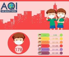 diagrama de índice de qualidade do ar com crianças vestindo máscaras vetor