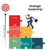 gráficos de vetor de negócios de comportamentos de liderança estratégica