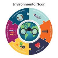 gráfico de vetor de varredura ambiental de estratégia de negócios