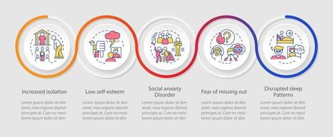 desvantagens do modelo de infográfico de loop de mídia social. efeitos negativos. visualização de dados com 5 passos. gráfico de informações da linha do tempo do processo. layout de fluxo de trabalho com ícones de linha. vetor