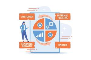 empresária permanente no balanced scorecard refletindo o desempenho. placar equilibrado, medição de desempenho, conceito de metas estratégicas da empresa. ilustração moderna de vetor plano