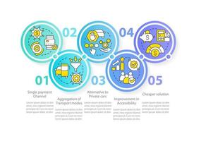 mobilidade como modelo de infográfico de círculo de valor de serviço. recursos. visualização de dados com 5 passos. gráfico de informações de linha do tempo editável. layout de fluxo de trabalho com ícones de linha. vetor