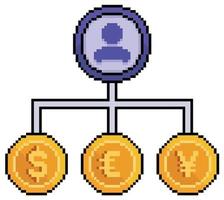 investidor forex de pixel art, investidor financeiro em ícone vetorial dólar, euro e iene para jogo de 8 bits em fundo branco vetor