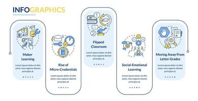 tendências no modelo de infográfico de retângulo de educação. aprendendo visualização de dados com 5 etapas. gráfico de informações de linha do tempo editável. layout de fluxo de trabalho com ícones de linha. vetor