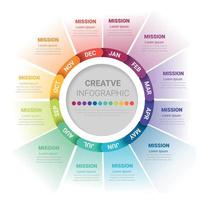 design de círculo infográfico para 12 passos vetor