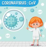 diagrama mostrando célula de coronavírus vetor