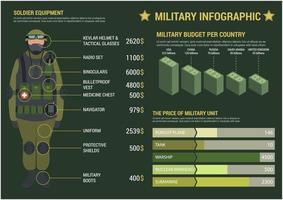 infográfico militar com gráficos e tabelas vetor