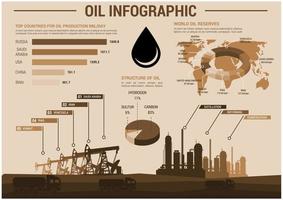 cartaz infográfico da indústria petrolífera com gráficos vetor