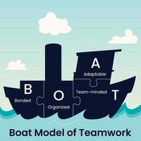 modelo de barco de ilustração de infográfico de vetor de trabalho em equipe