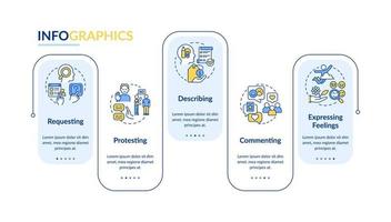modelo de infográfico de retângulo de funções comunicativas. comentando. visualização de dados com 5 passos. gráfico de informações da linha do tempo do processo. layout de fluxo de trabalho com ícones de linha. vetor