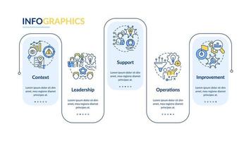 modelo de infográfico de retângulo de áreas-chave de gerenciamento de inovação. visualização de dados com 5 passos. gráfico de informações da linha do tempo do processo. layout de fluxo de trabalho com ícones de linha. vetor