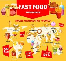 infográficos de fast food, mapa do mundo e personagens vetor